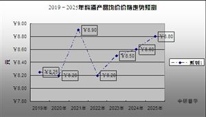 料酒行業情況如何？我國料酒行業市場規模分析