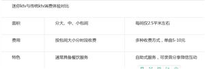 迷你KTV怎么收費？我國迷你KTV行業發展情況及市場規模分析