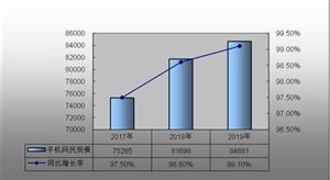 中國移動媒體行業發展現狀及未來市場規模預測