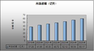 低分子肝素鈉注射液多少錢一支? 中國低分子肝素鈉行業發展趨勢及市場規模預測