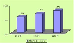 小金屬概念股有哪些？中國小金屬行業(yè)競爭格局及市場規(guī)模情況