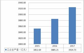 包裝用紙箱行業發展現狀及發展特點分析