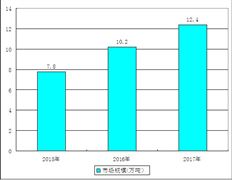 高酸度白醋行業現狀及市場情況分析