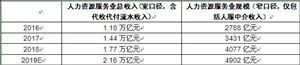 全國多地氣溫不斷攀升 高溫補貼是哪幾個月 高溫津貼發放標準2020