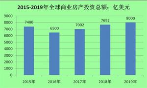 海南不能成為房地產的加工廠 海南房價多少錢一平 2020年房地產行業現狀與未來走勢分析