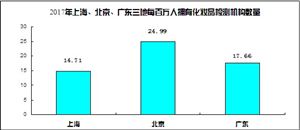 化妝品檢測市場規模 中國化妝品檢測行業發展情況及發展趨勢分析