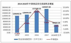 全國房貸利率連續6個月下降 2020住房貸款行業現狀及發展趨勢分析