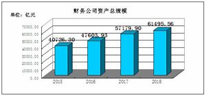 初級會計考試8月29日開始 2020中國會計服務行業發展前景分析