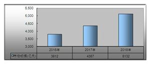 2020智慧校園行業現狀及發展前景分析