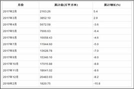 2020商業物業行業現狀及發展趨勢分析