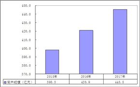 光學鏡頭市場規模預測 2020光學鏡頭行業現狀及發展前景分析
