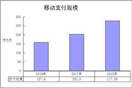 數字經濟市場規模 2020數字經濟行業現狀及發展前景分析