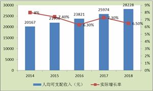 2020滋補保健品行業現狀及發展前景分析