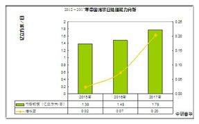 再生水市場規模預測 2020再生水行業發展前景趨勢及現狀分析