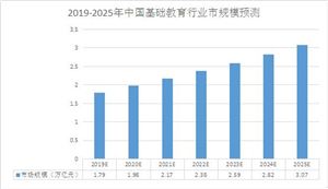 義務教育教師工資被拖欠可舉報 2020教師就業前景分析