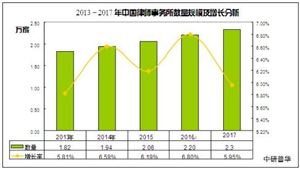 2020年國(guó)家統(tǒng)一法律職業(yè)資格考試將于7月28日起報(bào)名 國(guó)家司法考試通過(guò)率大概是多少？