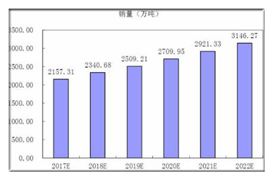 全國將逐步取消活禽市場交易 2020家禽飼養行業發展前景及現狀分析