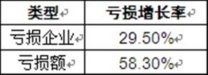 2020膩子粉行業現狀及發展前景分析