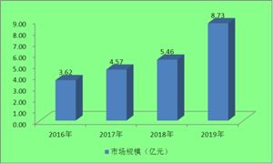 鋰電池及其負(fù)極材料回收再利用行業(yè)市場現(xiàn)狀及市場規(guī)模分析