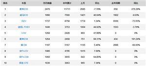 新能源汽車下鄉(xiāng)活動來了！ 2020新能源汽車行業(yè)現(xiàn)狀及發(fā)展前景分析