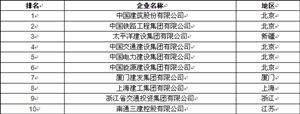 多部門聯合發文開展綠色建筑創建行動 2020綠色建筑行業現狀及發展前景分析