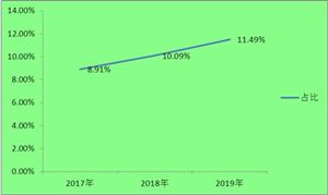 工信部：加快云計算基礎設施建設布局 2020云計算行業現狀及發展前景分析
