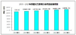 2020火電設(shè)備行業(yè)市場前景及現(xiàn)狀分析