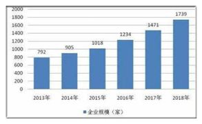2020衛生材料行業市場前景及現狀分析
