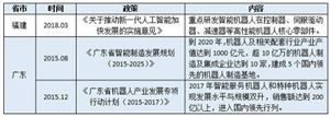 2020家庭智能機器人行業市場前景及現狀分析