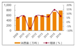 2020紙巾市場投資潛力及發展趨勢分析