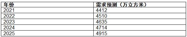 http://www.wyfm1053.com/report/20210317/101604122.html?id=1787639&name=guomeng