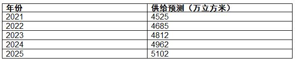 http://www.wyfm1053.com/report/20210317/101604122.html?id=1787639&name=guomeng