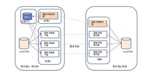 鐳速傳輸在2021年度國(guó)際數(shù)據(jù)傳輸大賽（DMC21）中獲得最佳虛擬化支持獎(jiǎng)