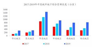 2022年地下管廊行業市場現狀分析