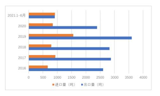 人參產業發展概況 人參提取物產業市場前景分析