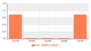 航空攝影的前景 2023航空攝影行業現狀分析