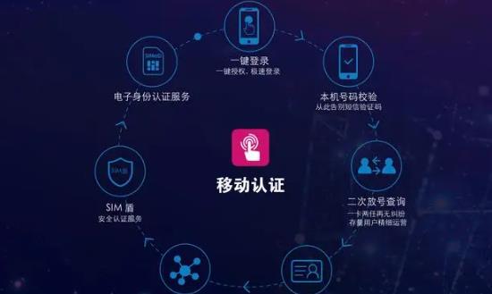 2024電子認證服務行業發展環境及上下游產業鏈