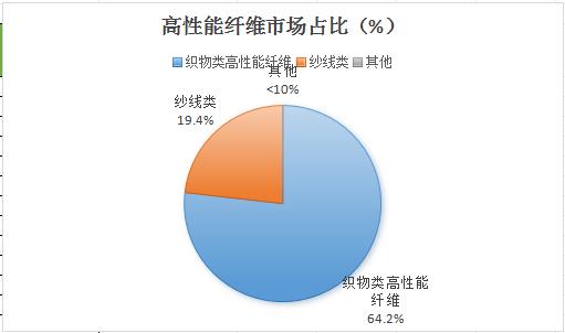 2024高性能纖維行業前景研究與投資
