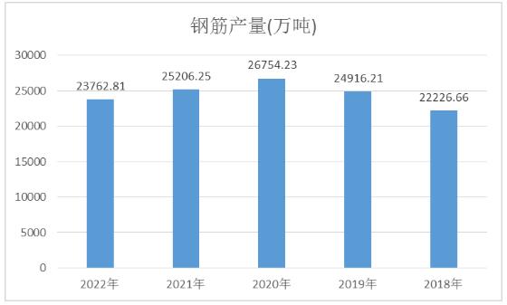 鋼筋行業發展趨勢及市場現狀分析2024