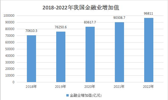 中國(guó)金融業(yè)IT解決方案市場(chǎng)呈現(xiàn)旺盛態(tài)勢(shì) 金融IT產(chǎn)業(yè)現(xiàn)狀分析