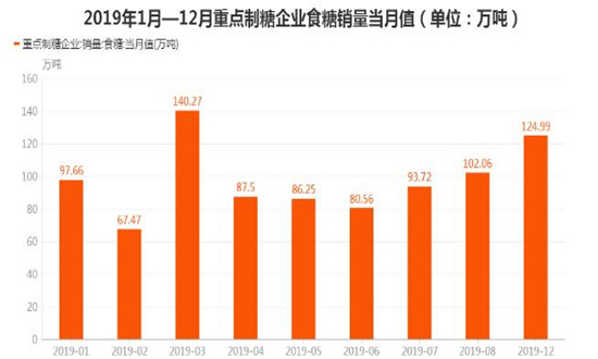 食糖行業深度報告及食糖行業市場消費現狀機遇分析2024