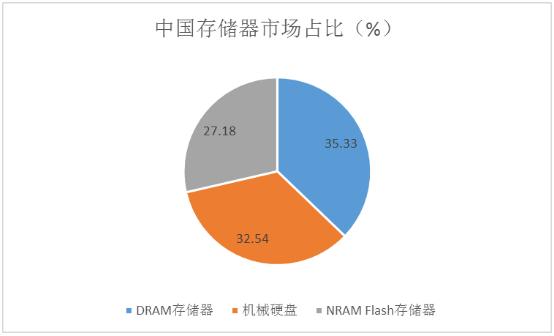 通用存儲服務器應用領域及未來發展趨勢分析