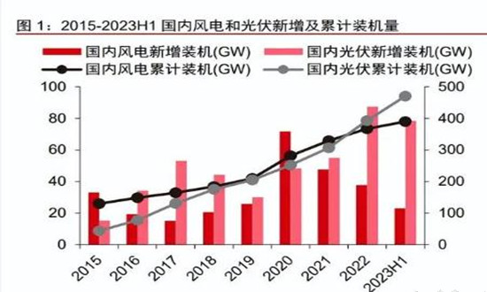 儲能電站行業分析報告2024 2027年廣東省新型儲能產業營收將達到1萬億元