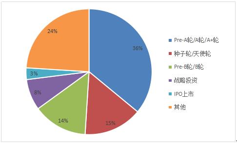 中國互聯網醫院行業融資分析 互聯網醫院行業發展趨勢及前景預測2024