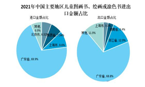 行業新調研 | 兒童繪本行業市場發展現狀分析