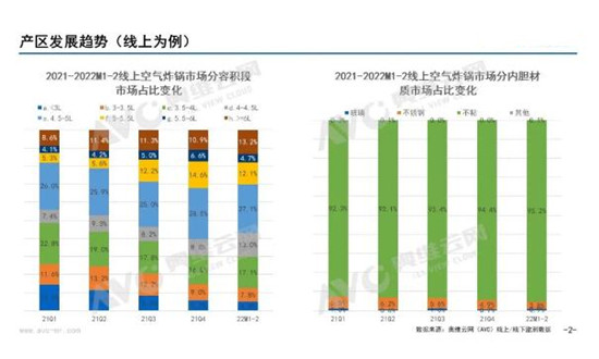 2024年空氣炸鍋行業市場深度分析