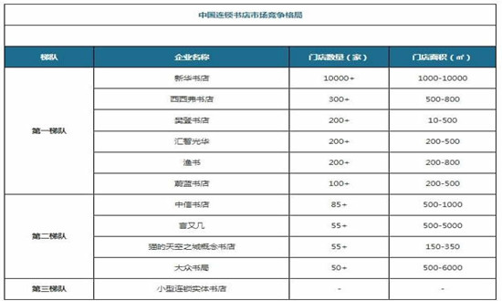 連鎖書店發展前景如何?　連鎖書店行業市場機遇分析2024