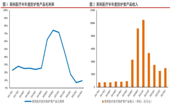 2024中國一次性手套市場如何?一次性手套行業市場機遇分析