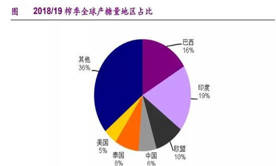 糖價(jià)高企影響幾何 糖行業(yè)市場(chǎng)機(jī)遇深度分析