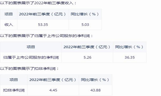 2024魚丸市場怎樣? 魚丸行業(yè)市場機遇深度分析